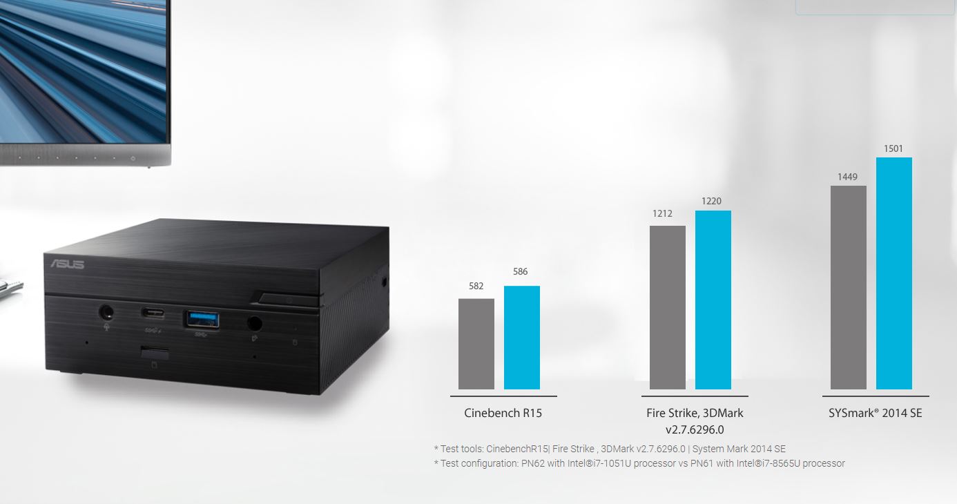 Asus Mini Pc Pn62 Benchmark Botechnews