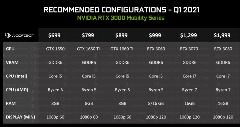 NVIDIA-GEFORCE-RTX-30-MOBILE-PORTATILES-AMD-RYZEN-ESPECIFICACIONES