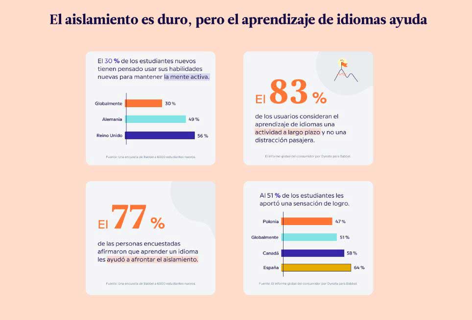 Babbel-Idioma-Viajar-Largo-plazo