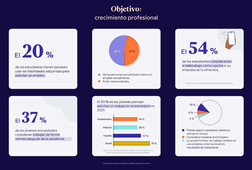 Babbel-Idioma-Viajar-Objetivo