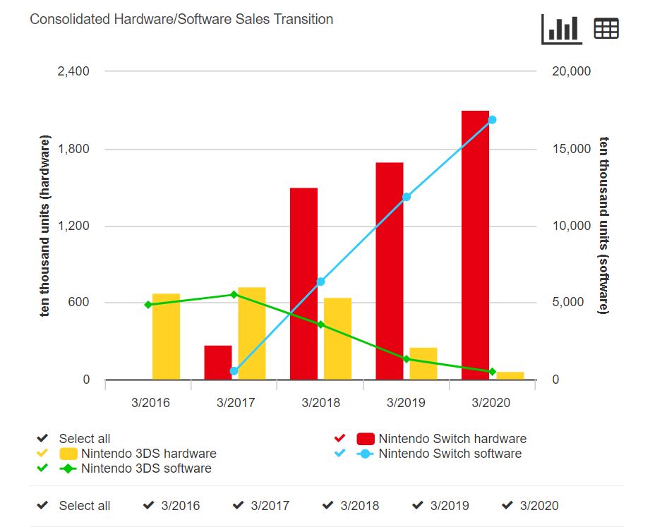 Nintendo-Switch-2019-vs-2020-Ventas-Totales-Hardware