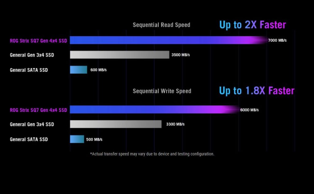 ASUS ROG Strix SQ7 Gen4-SSD 1TB Benchmark