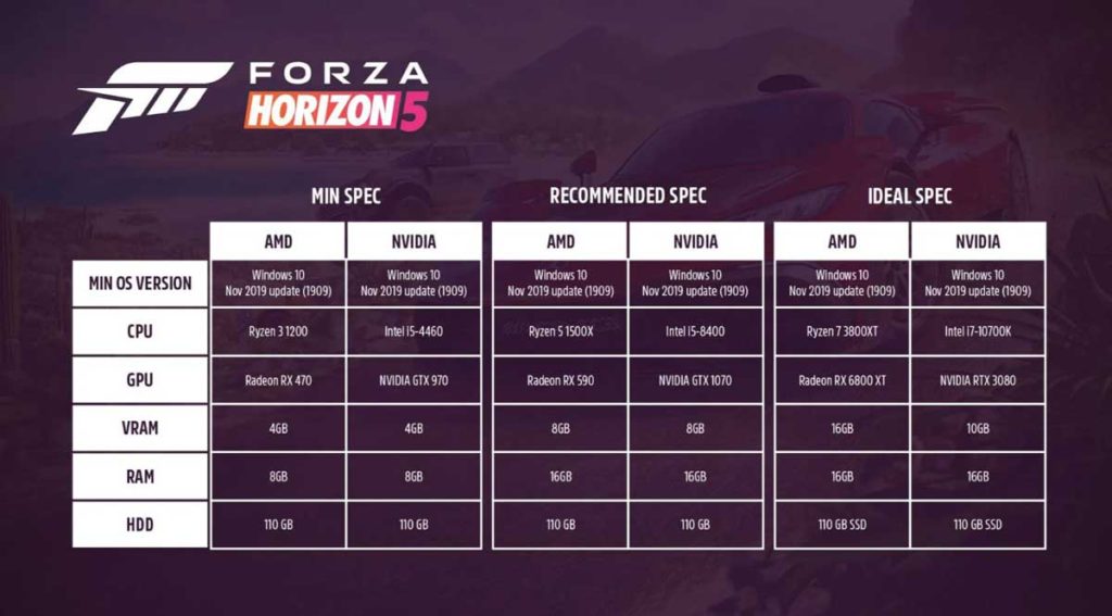 Forza Horizon 5 Requisitos Sistema PC