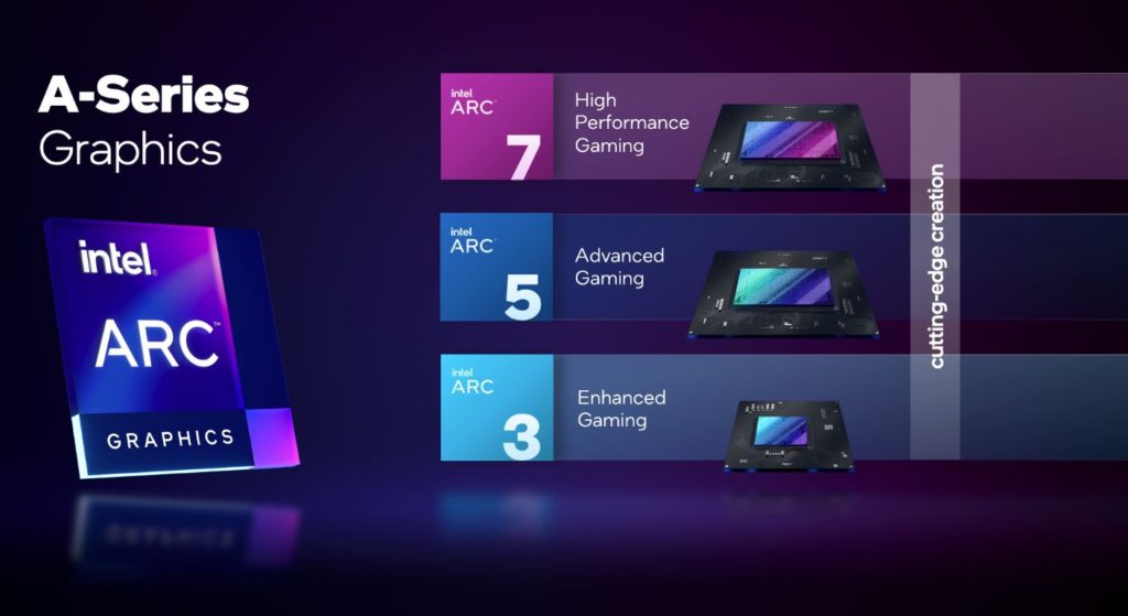 Intel ARC A Series GPUs Familia