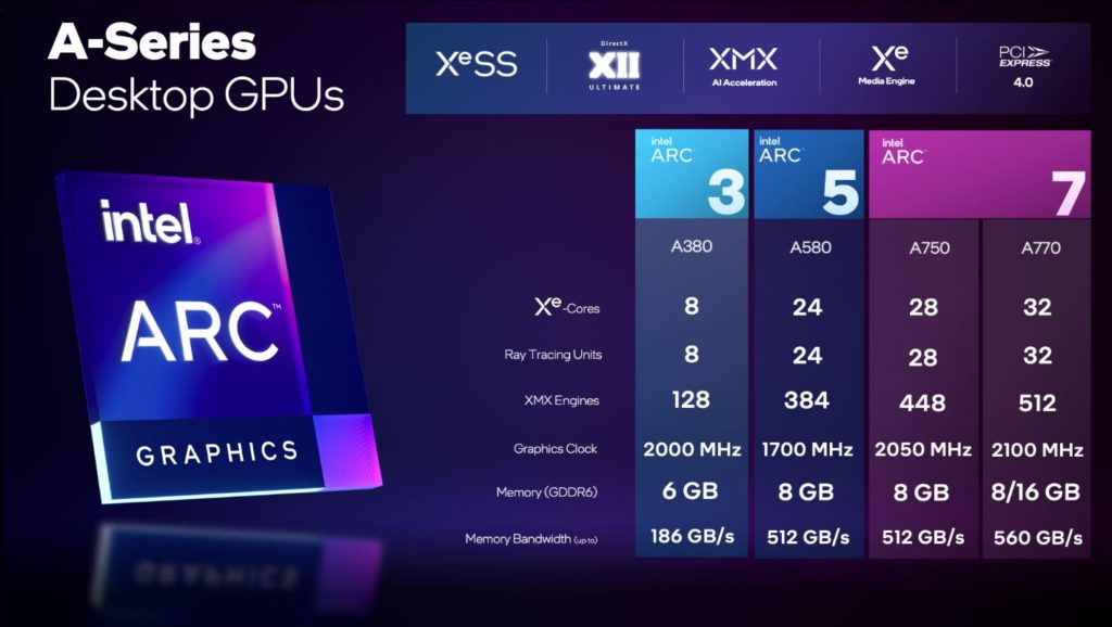 Intel ARC A Series GPUs