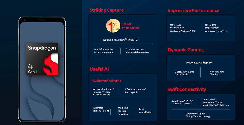 Qualcomm Snapdragon 4 Gen 1 