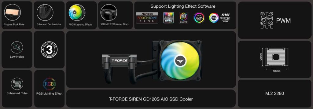 TeamGroup TForce Siren GD120S AIO SSD PCIe Gen 5 Novedades