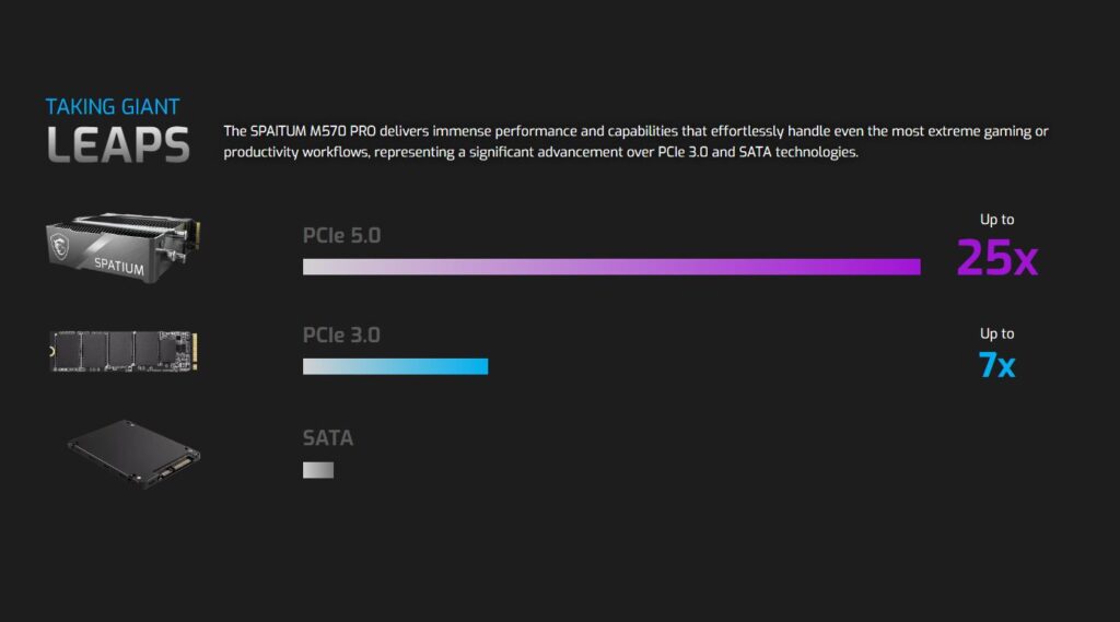 MSI SPATIUM M570 PRO PCIe 5 FROZR SSD Benchmark