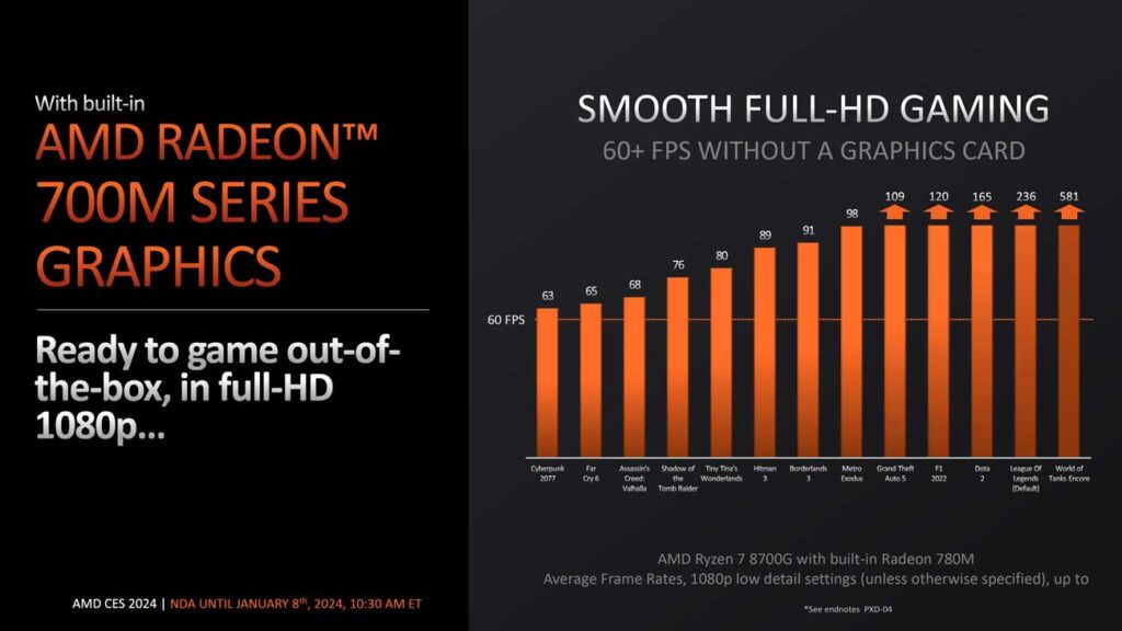 AMD Ryzen 8000G APUs Zen 4 Benchmarks Radeon 780M