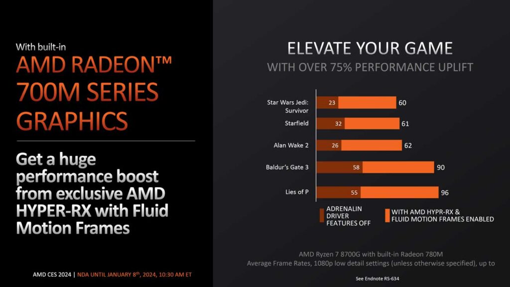 AMD Ryzen 8000G APUs Zen 4 HYPR RX FHD