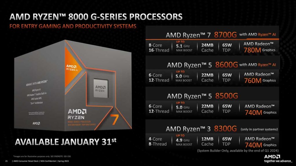 AMD Ryzen 8000G APUs Zen 4 Oficial Familia SKUs