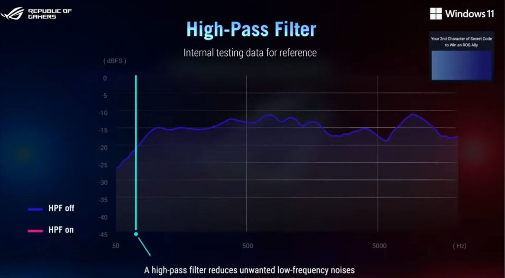 ASUS ROG Carnyx Microfono Gamer Filtro