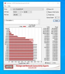 Teamgroup MP44 SSD 1TB Review ATTO Benchmark