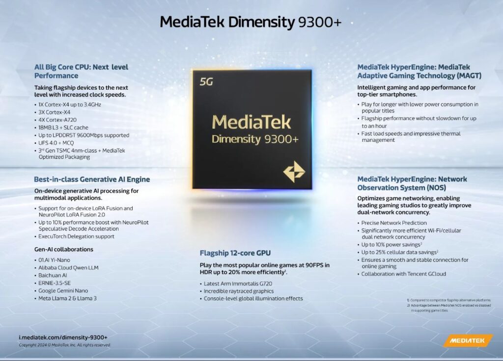 MediaTek Dimensity 9300 Plus SoC Smartphone Specs